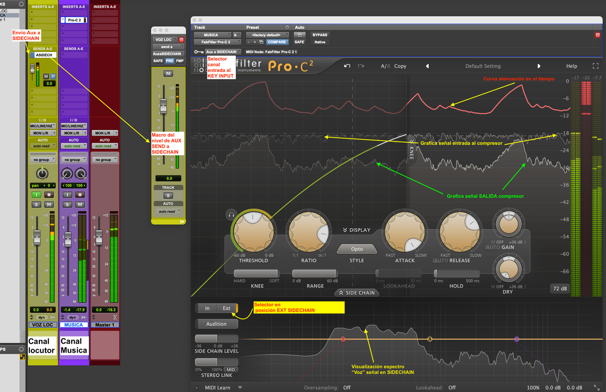 Técnicas de sidechain y su uso en la producción musical - Por Cristian Mardones