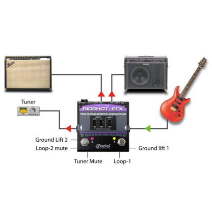 Radial BIGSHOTEFX Pedal de Efectos