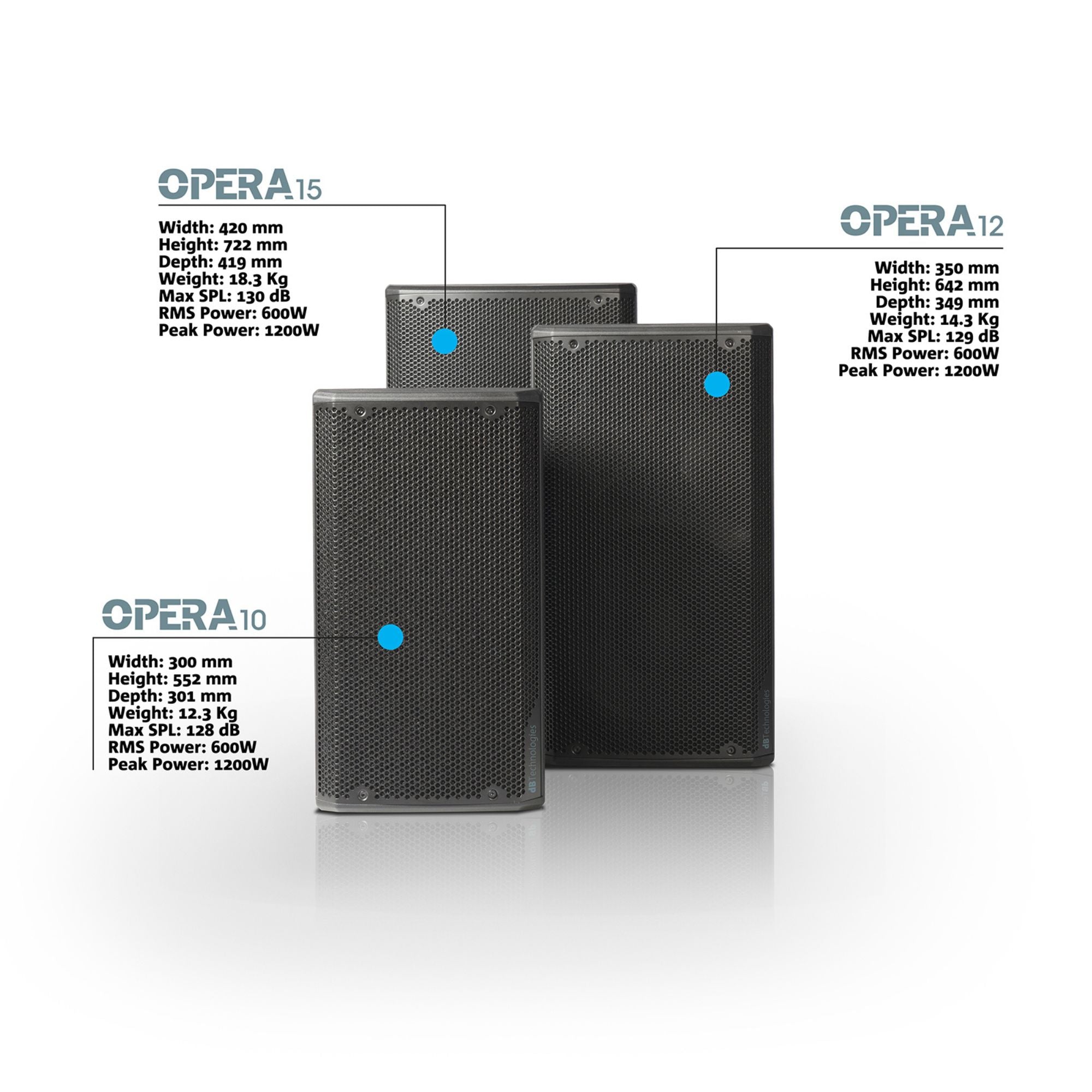 dB Technologies OPERA 15 Caja Acústica Activa 15″
