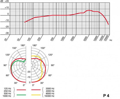 AKG P4 Micrófono Dinámico para Instrumentos