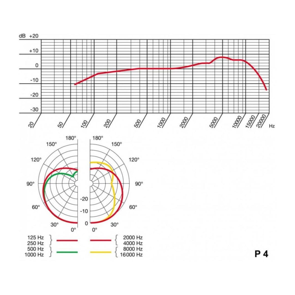AKG P4 Micrófono Dinámico Instrumento