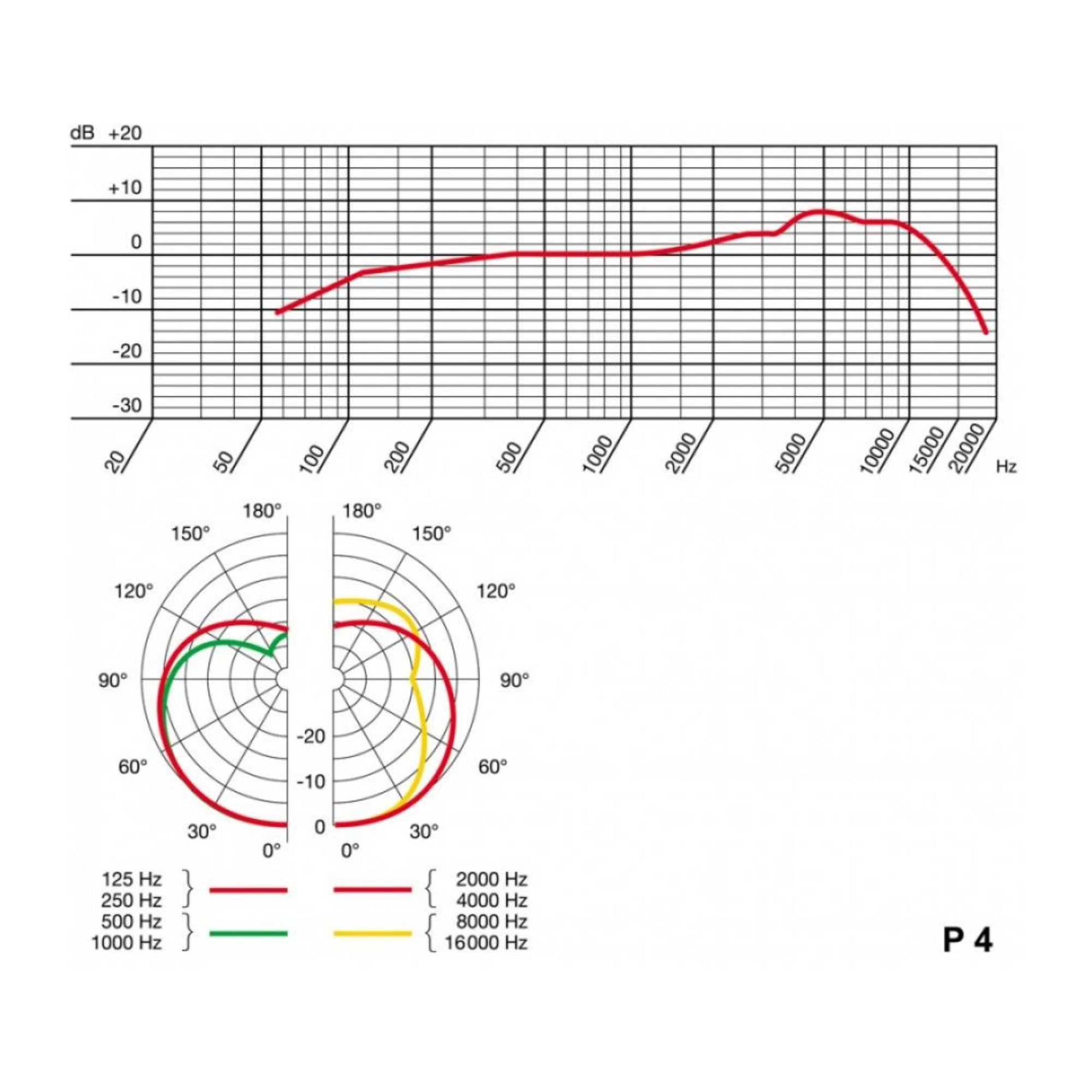 AKG P4 Micrófono Dinámico para Instrumentos