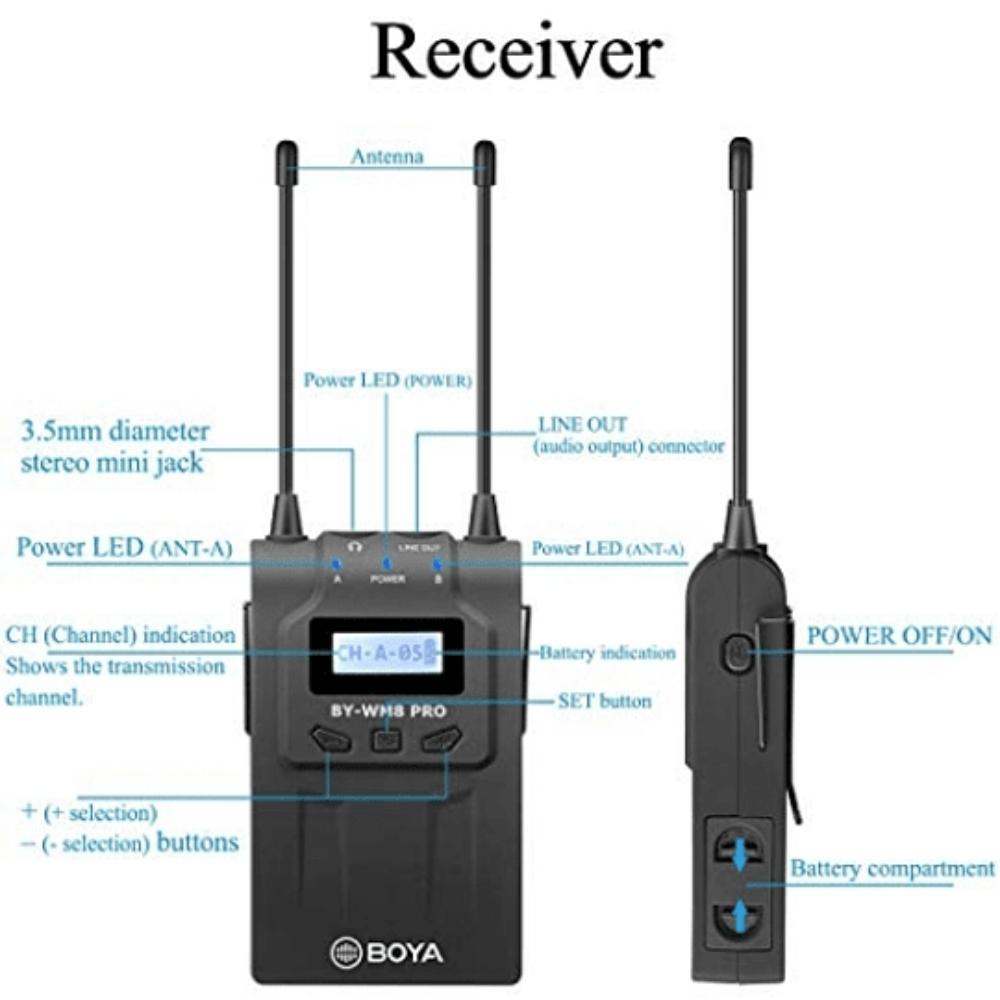 Boya RX8 Receptor Inalámbrico