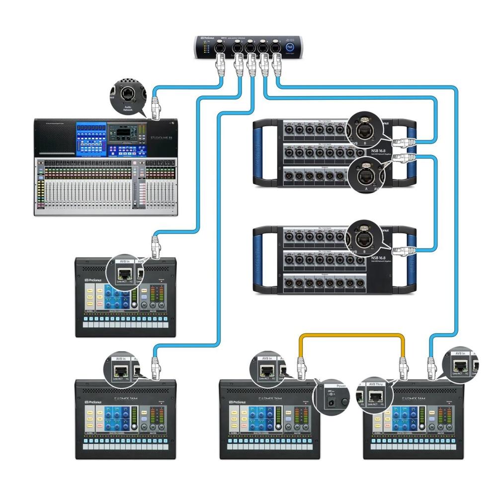 Presonus SW5E Commnutador AVB - 5 Puertos para StudioLive