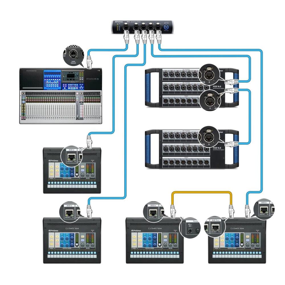 PreSonus SW5E Commnutador AVB